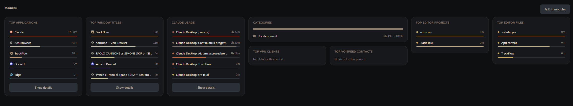 TrackFlow Home modules: top applications, top window titles, Claude usage and categories